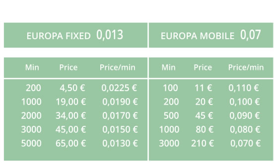Listado de tarifas planas Europa