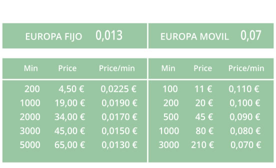 Listado de tarifas planas Europa